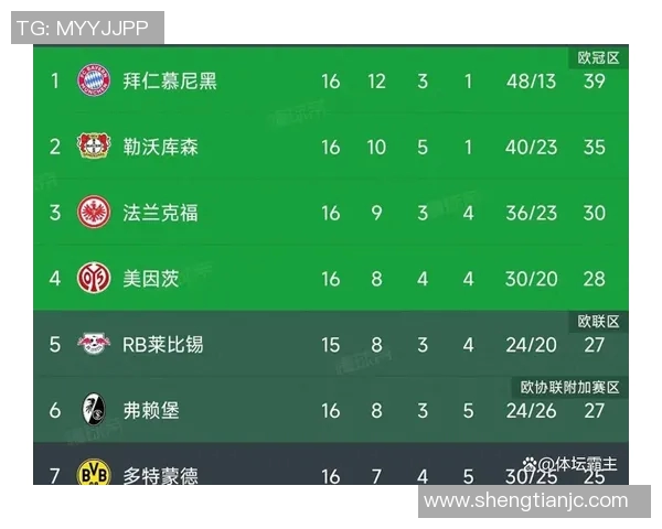 拜仁慕尼黑大胜法兰克福,稳坐积分榜榜首位置 拜仁慕尼黑大胜法兰克福,稳坐积分榜榜首位置