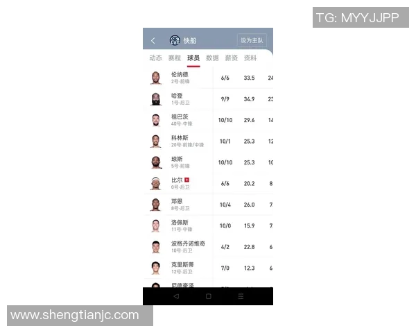 快船主帅透露阵容调整计划，球迷猜测新季阵容